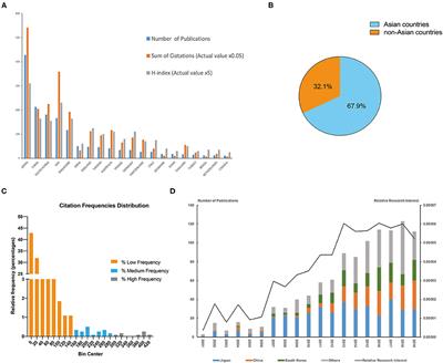 Publication Trends of Research on Polypoidal Choroidal Vasculopathy During 2001–2020: A 20-Year Bibliometric Study